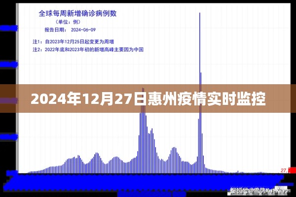 惠州疫情最新實時動態監控數據（2024年）