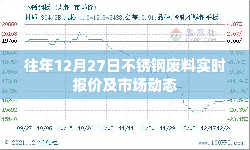 不銹鋼廢料實時報價與市場動態分析