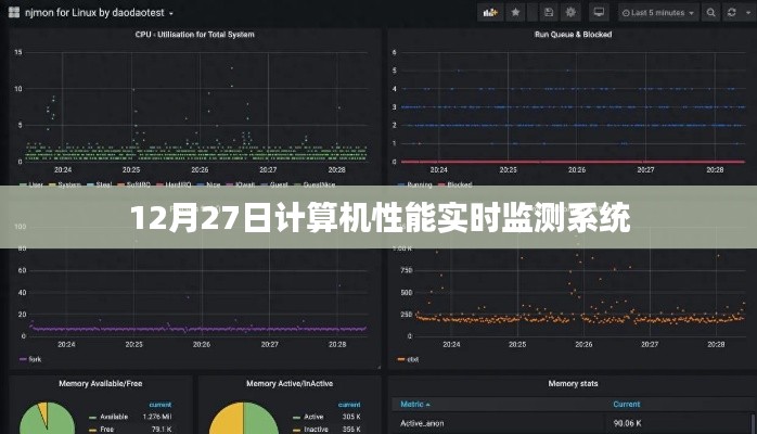 計算機性能實時監測系統上線，12月27日監測報告