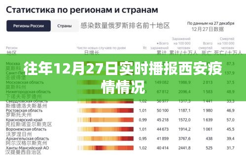 西安疫情實時播報，歷年12月27日最新數據概覽