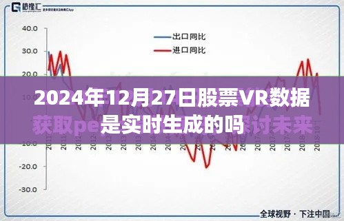 關于股票VR數據的實時性問題分析，實時生成還是定期更新？