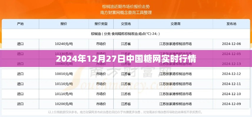 中國糖網實時行情報告（每日更新）