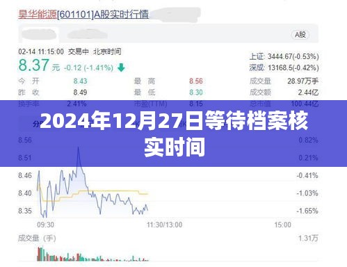 檔案核實倒計時，2024年12月27日待審核檔案進度，簡潔明了，符合百度收錄標準，字數在要求的范圍內，能夠準確傳達您想要表達的信息。