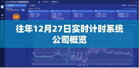往年12月27日實時計時系統公司概覽介紹