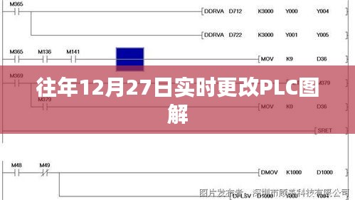 PLC圖解，歷年12月27日實(shí)時(shí)更新內(nèi)容摘要
