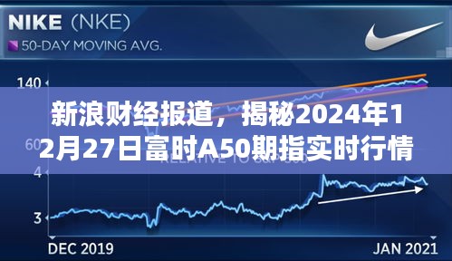 揭秘富時A50期指實時行情，新浪財經預測未來走勢