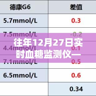 微泰血糖儀，歷年12月27日實時血糖監(jiān)測之選