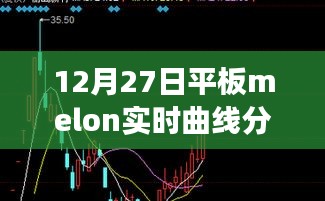 平板Melon實時曲線分析與解讀，深度探討數據背后的秘密