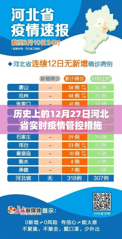 河北疫情管控措施調整，歷史視角看防控進展