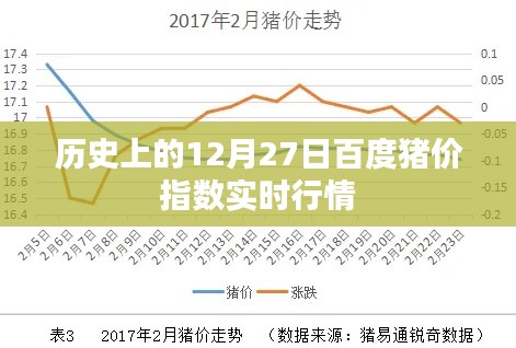 百度豬價指數實時行情，歷史12月27日行情概覽