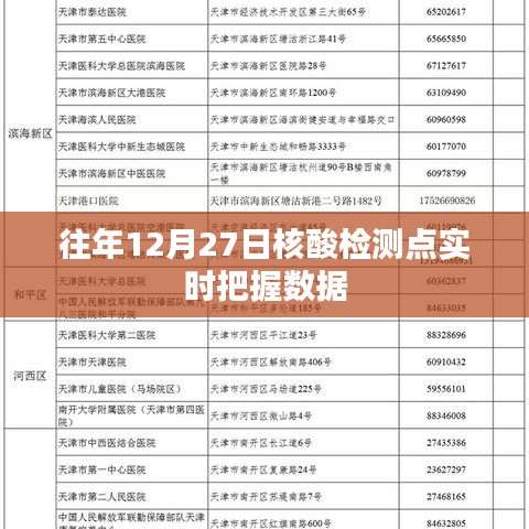 往年12月27日核酸檢測點實時數據概覽