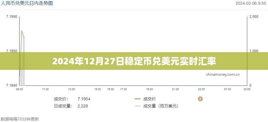 2024年12月27日穩定幣實時匯率與美元對比