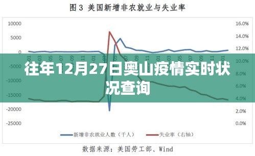 奧山往年年末疫情實時狀況報告