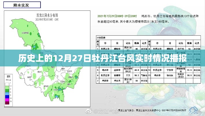 牡丹江臺風實時播報，歷史上的12月27日情況回顧