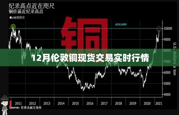 銅價走勢