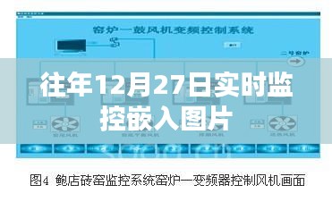 實時圖片監控，往年12月27日監控數據回顧