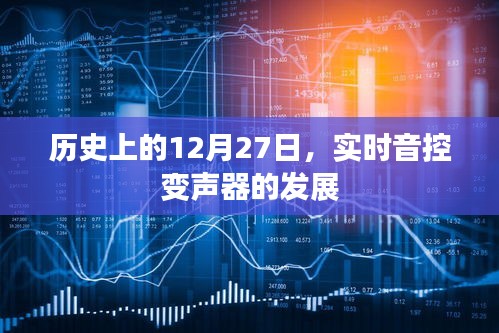 歷史上的12月27日，實時音控變聲器發展歷程回顧