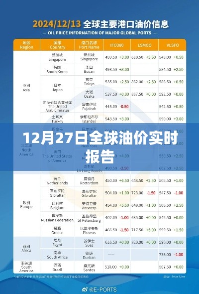 全球油價實時報告，最新油價動態分析