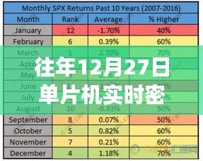 單片機實時密碼發送技術解析