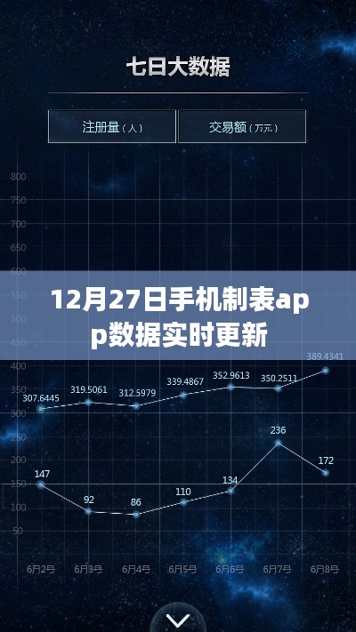 12月27日手機制表app實時更新數(shù)據(jù)功能解析