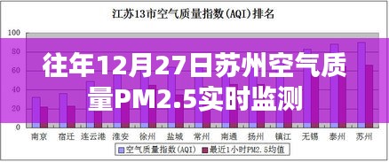 蘇州往年12月27日空氣質量PM2.5監測報告