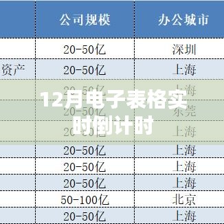 電子表格倒計時功能，實時追蹤時間差