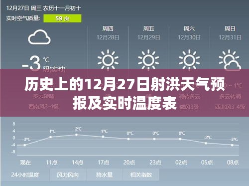 歷史數據