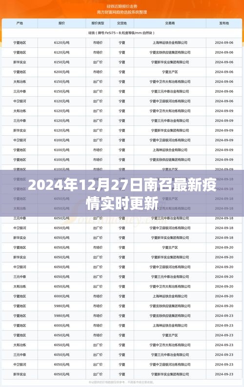 2024年南召疫情最新實時更新動態