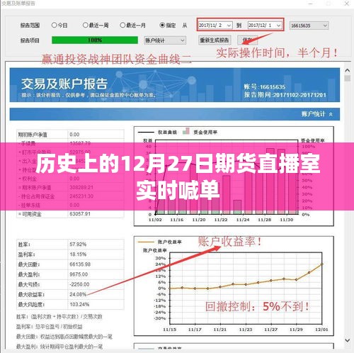 期貨直播室喊單回顧，歷史上的十二月二十七日實(shí)時策略