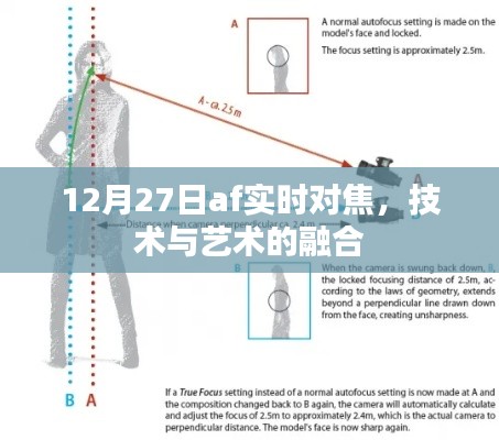 12月27日AF實時對焦，技術與藝術的完美融合