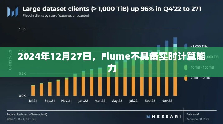 Flume實時計算能力缺失，解析與應對建議（日期標注）