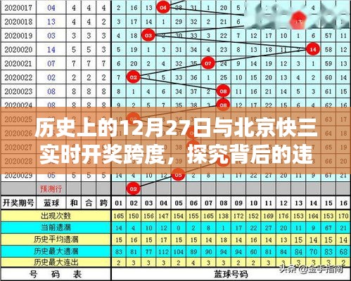 北京快三實時開獎與歷史上的12月27日，探究違法犯罪問題