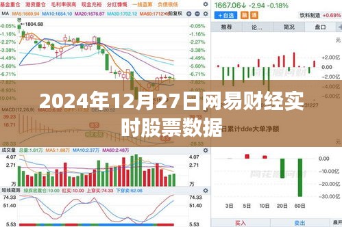 網易財經實時股票數據（2024年12月27日）