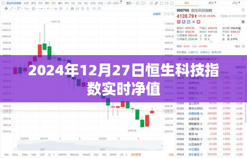 恒生科技指數實時凈值（最新動態）