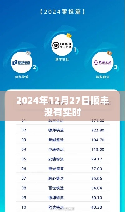 順豐快遞實時跟蹤查詢，最新動態速遞延誤通知