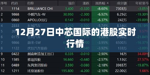中芯國際港股實時行情動態分析