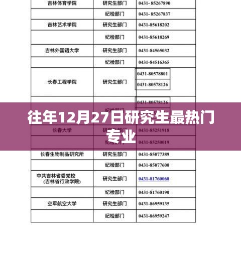 往年12月熱門研究生專業(yè)選擇大盤點(diǎn)
