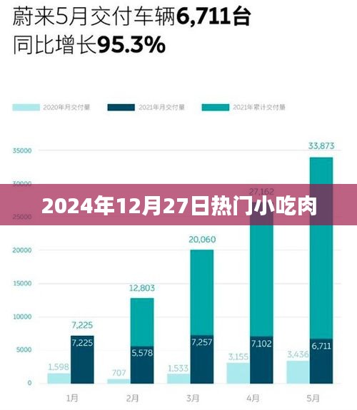 肉香四溢，2024年熱門小吃盤點