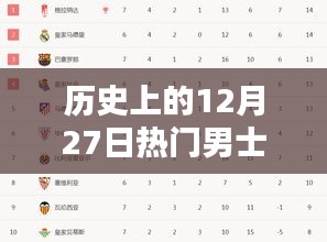 精選男士網(wǎng)名，歷史上的十二月廿七日熱門推薦
