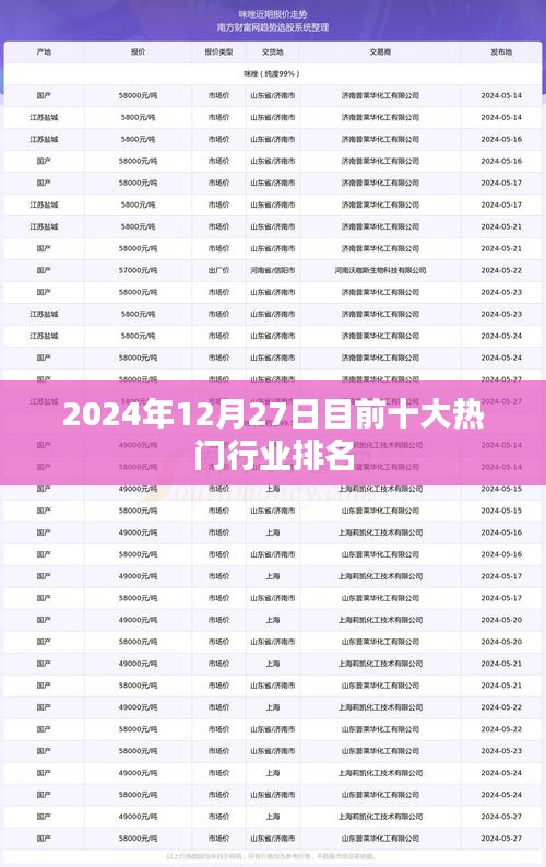 關于熱門行業排名的資訊分享，最新十大行業排名揭曉在眼前！