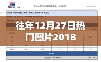 往年圣誕節倒數之際的熱門圖片回顧 2018