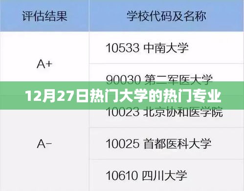 12月27日熱門大學(xué)熱門專業(yè)盤點