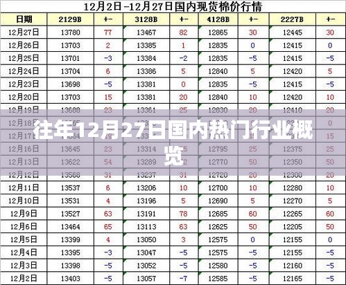 往年年末行業概覽，國內熱門行業動態速遞