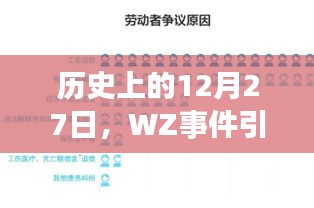 歷史上的大事件，WZ事件引發關注狂潮