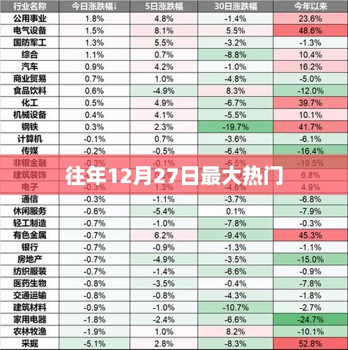 往年12月27日熱點事件回顧