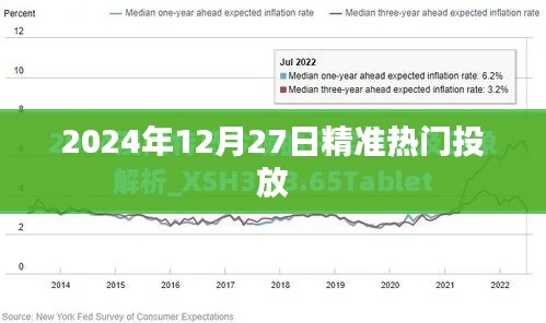 精準投放，未來趨勢，2024年熱門投放策略解析