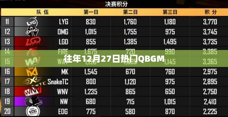 往年年末大熱的QBGM盛宴，12月27日狂歡夜