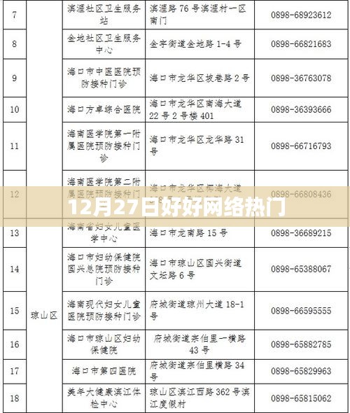 12月27日好好網絡熱門事件全解析