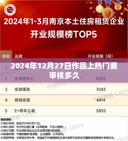 作品上熱門審核時間與日期解析，快速了解審核流程