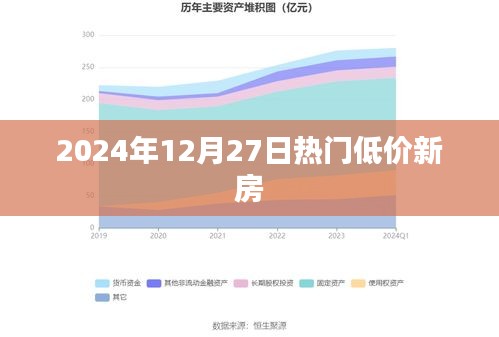 2024年熱門低價新房推薦，優(yōu)質(zhì)房源一覽